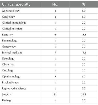Inter-rater reliability of the extended Composite Quality Score (CQS-2)